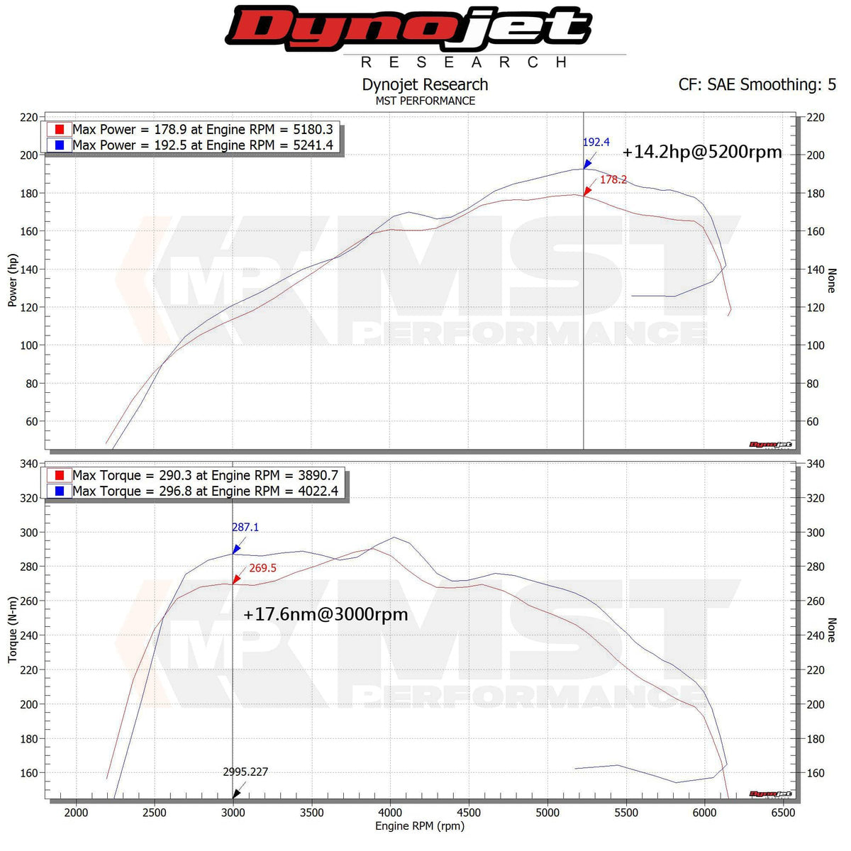 Kies-Motorsports MST MST 2015+ Audi A4 B9 2.0T 40 TFSI Cold Air Intake System (AD-A403)