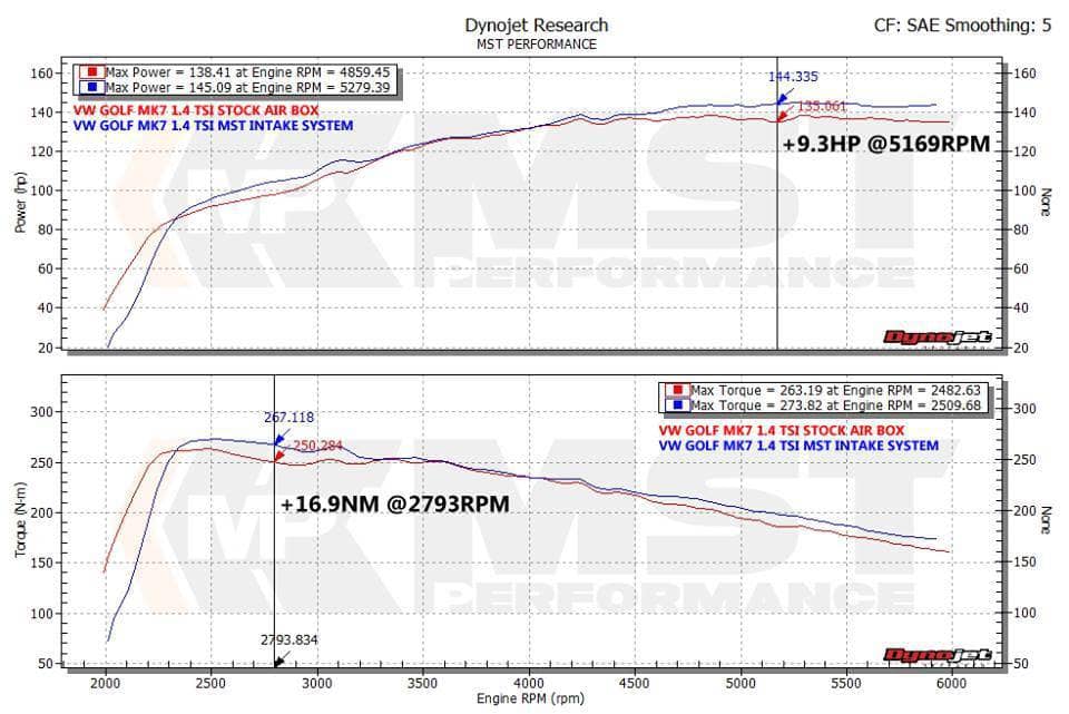 Kies-Motorsports MST MST 2015 VW Golf MK7 1.4 TSI Cold Air Intake System (VW-MK706L)