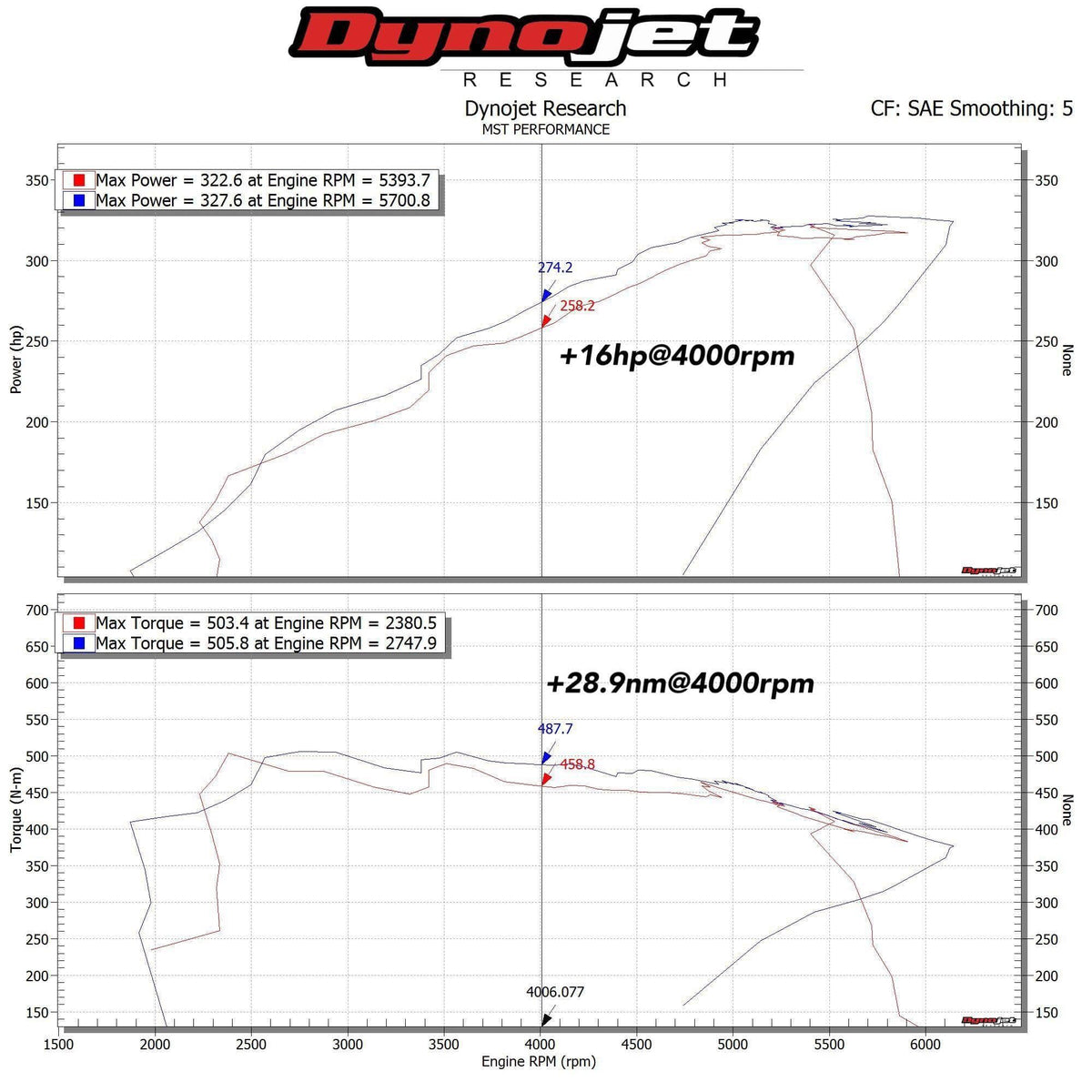 Kies-Motorsports MST MST 2016+ BMW B58 3.0L Engine 140i/240i/340i/440i Cold Air Intake System (BW-B5801)