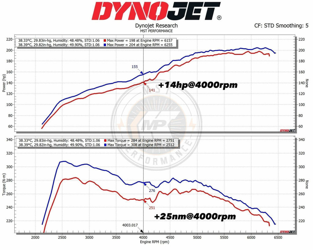 Kies-Motorsports MST MST 2017+ Kia Stinger 2.0 T-GDI Cold Air Intake System (KIA-STG01)