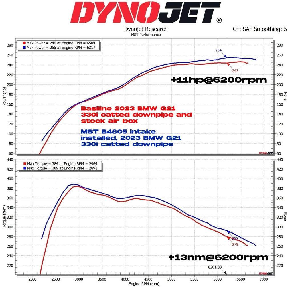 Kies-Motorsports MST MST 2018-2025 BMW 330i G20 B48 2.0L Cold Air Intake System (BW-B4806) (*Only for U.S.-spec)