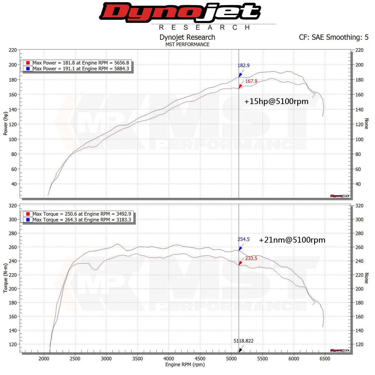Kies-Motorsports MST MST 2018+ Hyundai Elantra 1.6T Cold Air Intake System (HYN-EL16T)