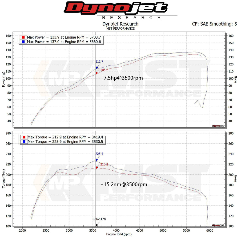 Kies-Motorsports MST MST 2018+ Suzuki Swift 1.4T Sport ZC33S Cold Air Intake System (SUZ-SW03)
