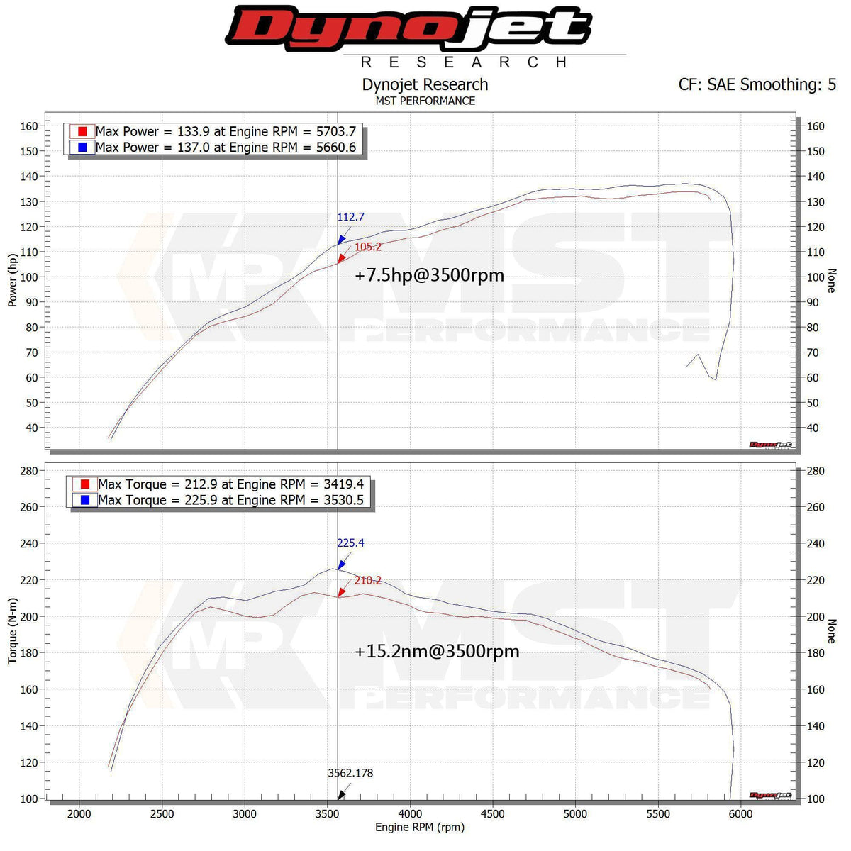 Kies-Motorsports MST MST 2018+ Suzuki Swift 1.4T Sport ZC33S Cold Air Intake System (SUZ-SW03)