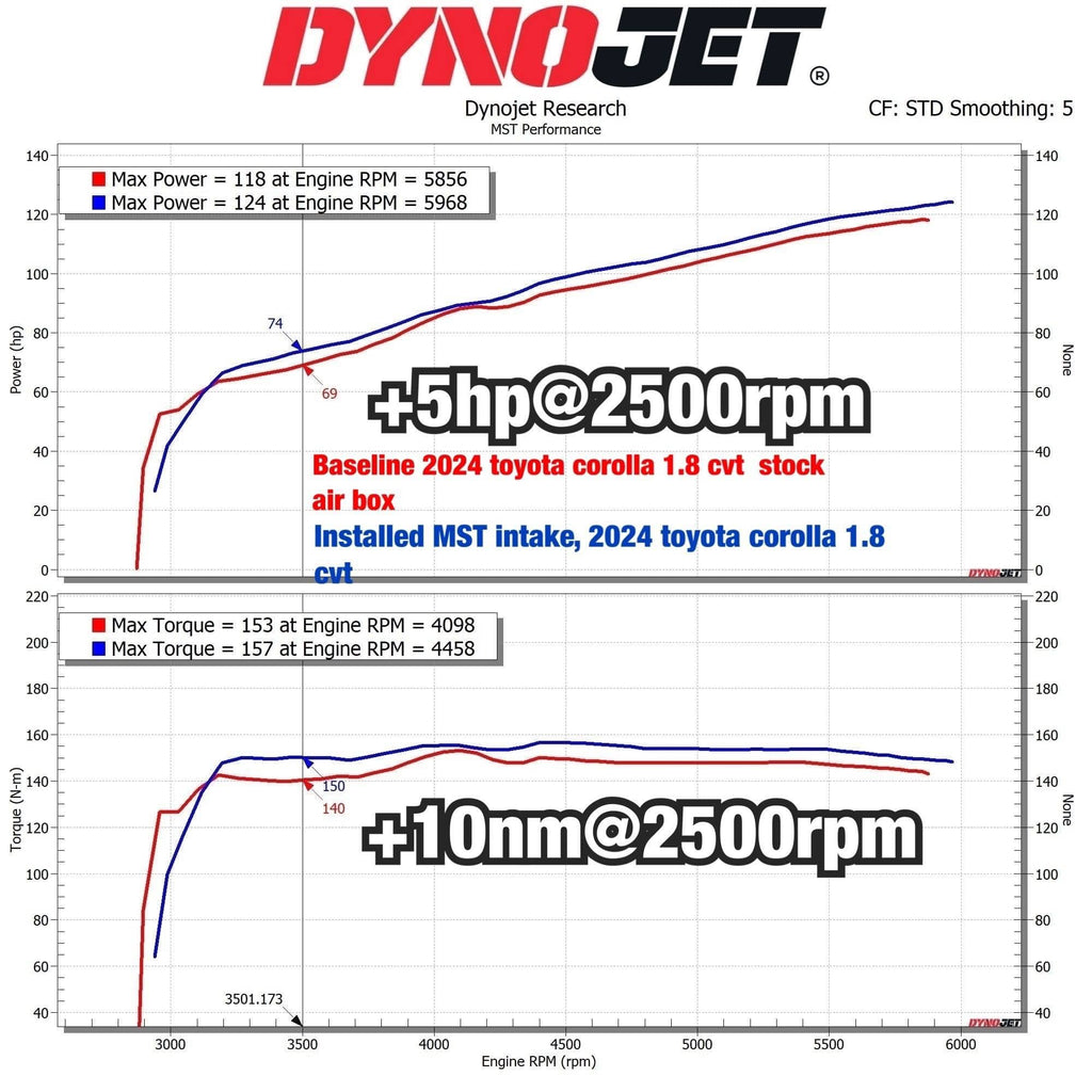 Kies-Motorsports MST MST 2020-2025 Toyota Corolla Altis 1.8 Cold Air Intake System (TY-AUS03)
