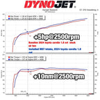 Kies-Motorsports MST MST 2020-2025 Toyota Corolla Altis 1.8 Cold Air Intake System (TY-AUS03)
