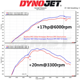 Kies-Motorsports MST MST 2020+ Toyota GR Yaris 1.6 Cold Air Intake System (TY-GRY06R)