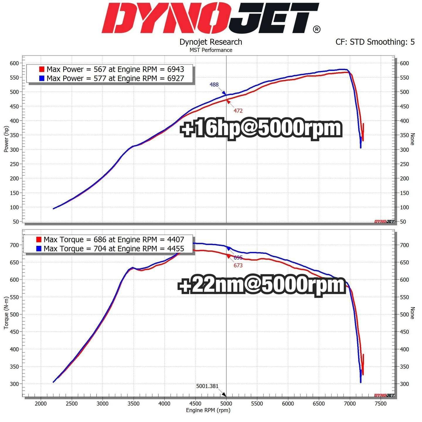 MST 2021+ BMW G80 G82 M3 M4 Competition S58 Turbo Inlet Kit (BW-S5803) Secondary image