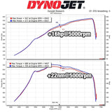Kies-Motorsports MST MST 2021+ BMW G80 G82 M3 M4 Competition S58 Turbo Inlet Kit (BW-S5803)