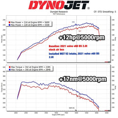 Kies-Motorsports MST MST 2021+ Volvo S60/V60 B5R Cold Air Intake System (VOL-60092)