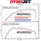 Kies-Motorsports MST MST 2022-2026 Honda Civic Type-R FL5 Cold Air Intake System (HD-TPR01G)