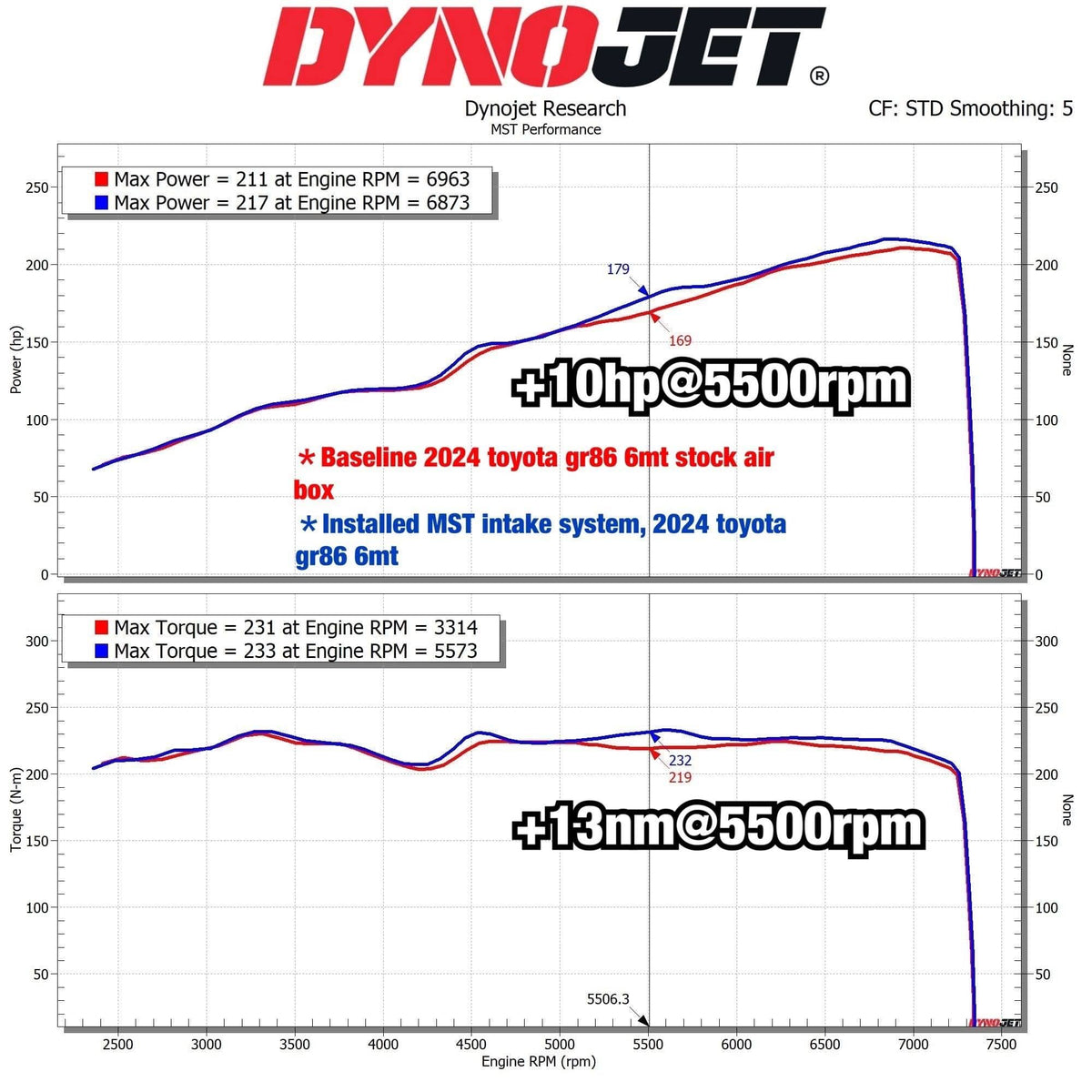 Kies-Motorsports MST MST 2022+ Toyota GR86/Subaru BRZ 2.4L Cold Air Intake System (TY-GR8602)