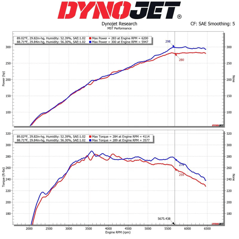 MST 2023+ Toyota GR Corolla 1.6 Cold Air Intake System (TY-GRC05R) Secondary image
