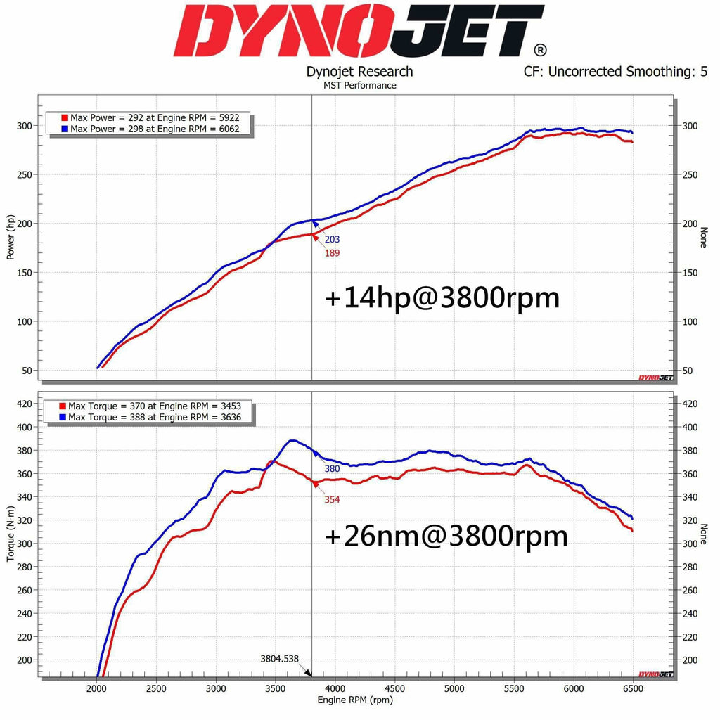 Kies-Motorsports MST MST 5" Catted Downpipe For 2021-2024 Toyota GR Corolla 1.6/ Toyota GR Yaris 1.6 (OPF/GPF) (TY-GRCY03DP)
