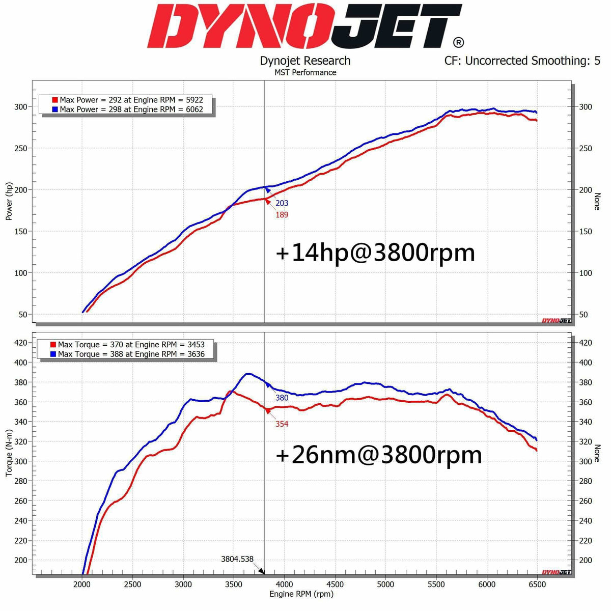 Kies-Motorsports MST MST 5" Catted Downpipe For 2021-2024 Toyota GR Corolla 1.6/ Toyota GR Yaris 1.6 (OPF/GPF) (TY-GRCY03DP)