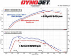 Kies-Motorsports MST MST 6" Catted Downpipe GPF/OPF for BMW/Toyota B58 3.0T (BW-5808DP)