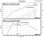 Kies-Motorsports MST MST BMW M2 Competition/M3/M4 S55 3.0 Cold Air Intake System (BW-M3401)