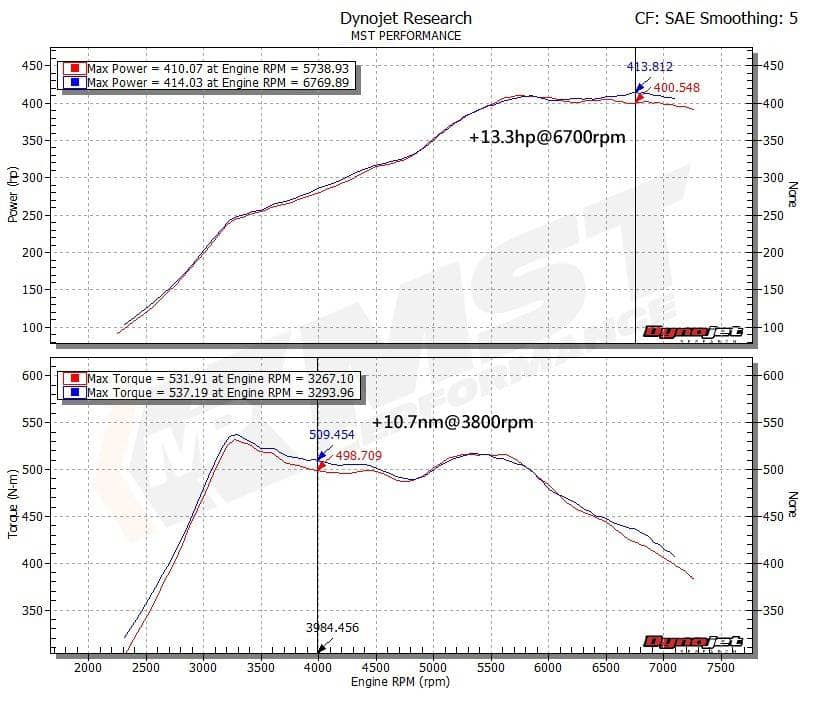 Kies-Motorsports MST MST BMW M2 Competition/M3/M4 S55 3.0 Cold Air Intake System (BW-M3401)