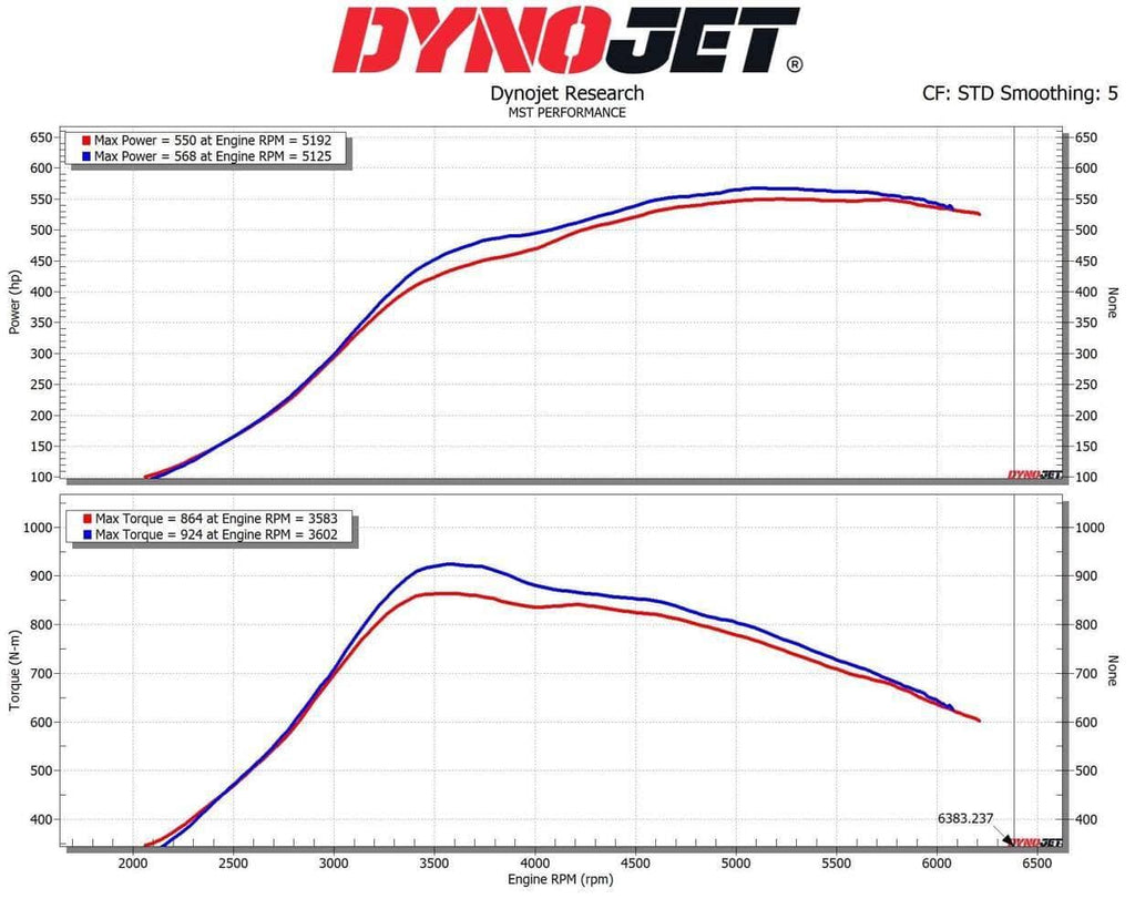 Kies-Motorsports MST MST BMW M2 Competition M3 M4 S55 3.0 F80 F83 F87 Turbo Inlet Kit (BW-M3402)
