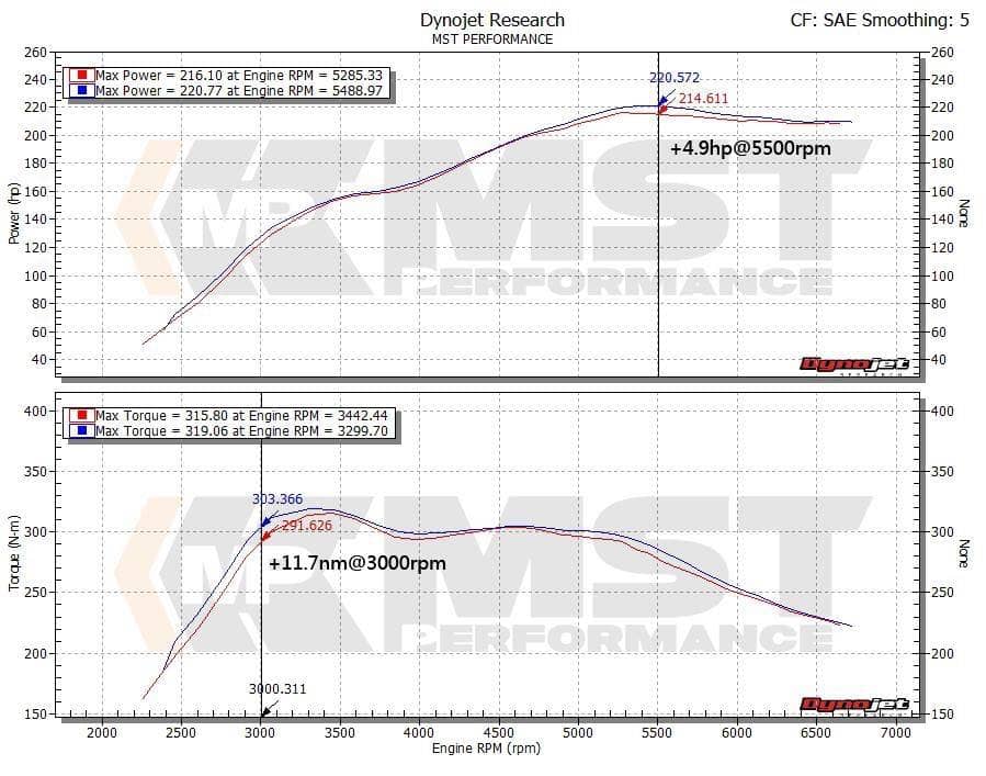 Kies-Motorsports MST MST BMW N20/26 2.0T Turbo Inlet Pipe (BW-N2002)
