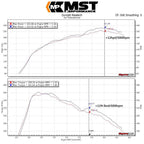 Kies-Motorsports MST MST Mercedes-Benz A250 CLA250 GLA250 AMG Cold Air Intake System (MB-A2502)