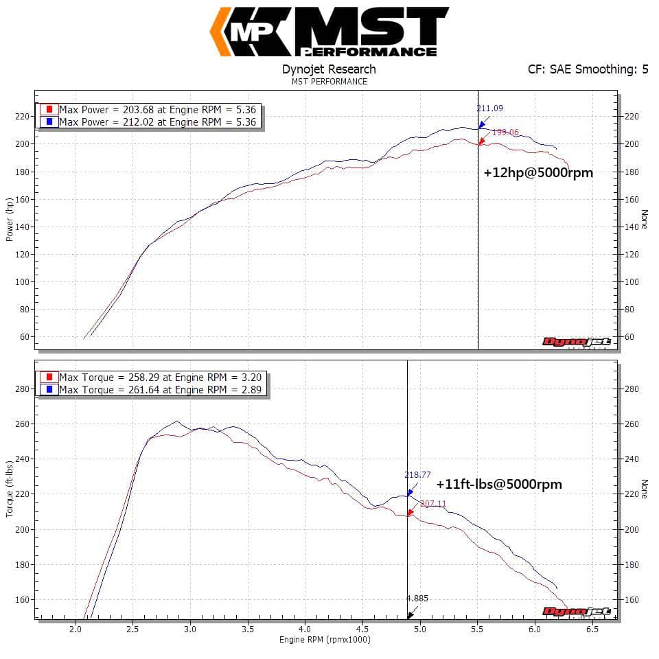 Kies-Motorsports MST MST Mercedes-Benz A250 CLA250 GLA250 AMG Cold Air Intake System (MB-A2502)
