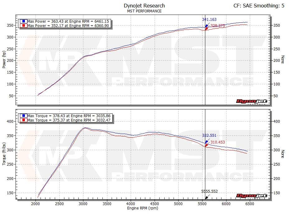Kies-Motorsports MST MST MK7 MQB High Flow 3" Turbo Inlet Kit (VW-MK710)