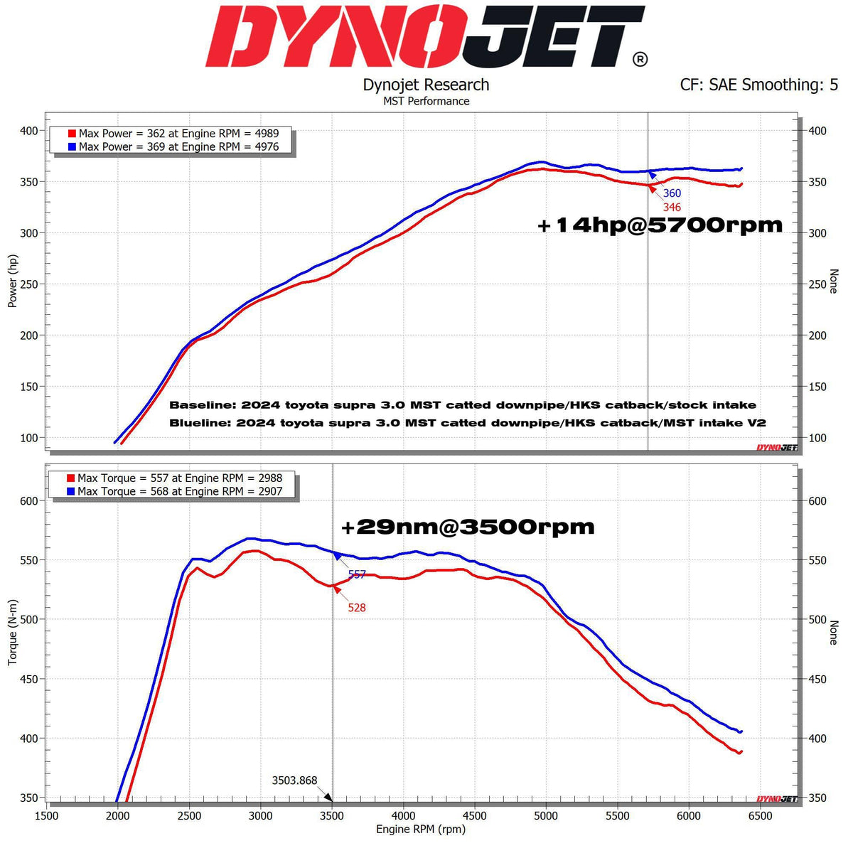 Kies-Motorsports MST MST Toyota Supra A90 A91/BMW Z4 B58 3.0L Cold Air Intake System + Turbo Inlet Pipe (TY-SUP05)
