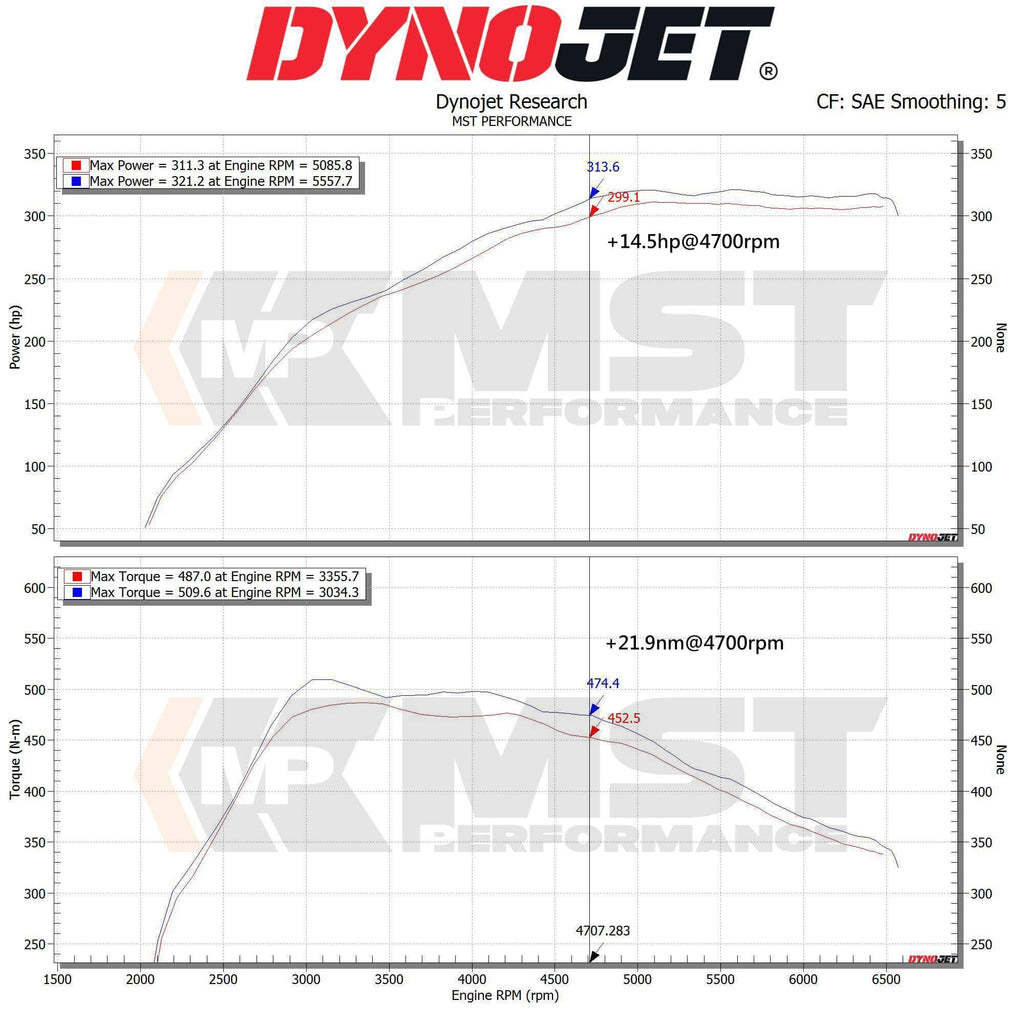 Kies-Motorsports MST MST Toyota Supra A90/BMW Z4 (B58 3.0L) Cold Air Intake System (TY-SUP01)
