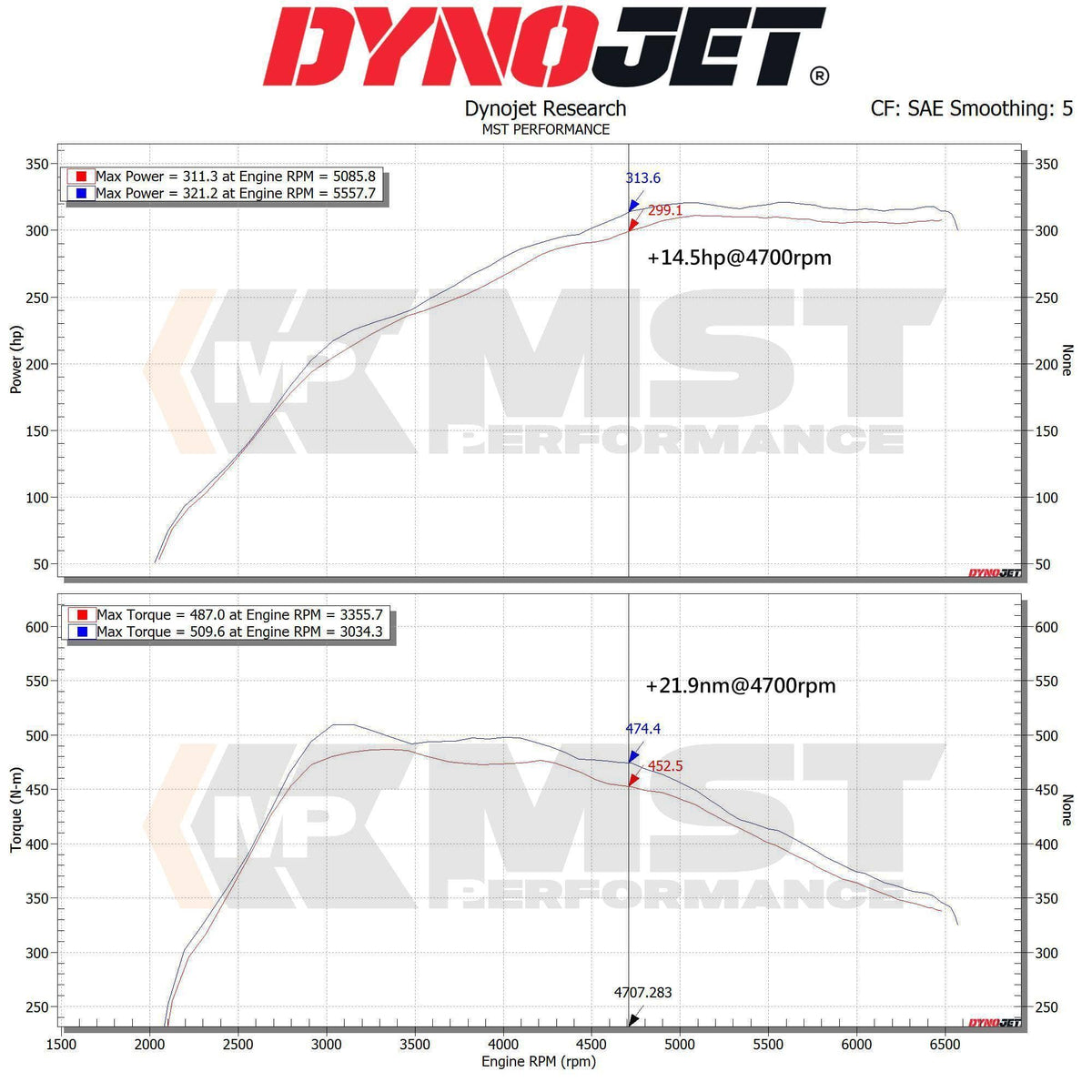Kies-Motorsports MST MST Toyota Supra A90/BMW Z4 (B58 3.0L) Cold Air Intake System (TY-SUP01)