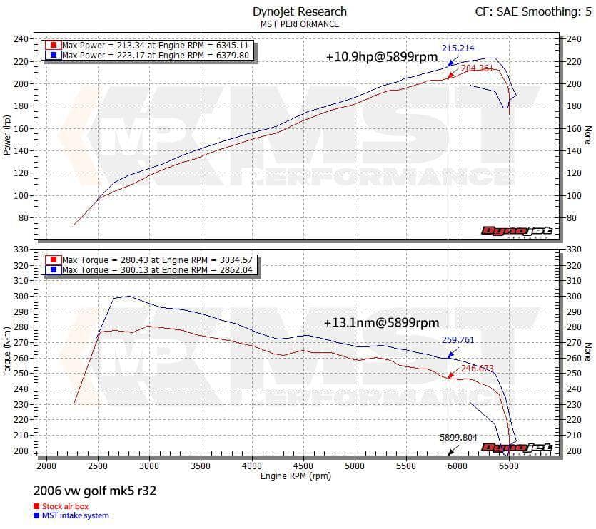 Kies-Motorsports MST MST VW Golf MK5 R32 Cold Air Intake System (VW-MK5R32)
