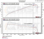 Kies-Motorsports MST MST VW Golf MK5 R32 Cold Air Intake System (VW-MK5R32)