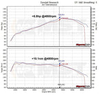 Kies-Motorsports MST MST VW Golf MK6 1.4 TSI Single Charge Cold Air Intake System (VW-MK602)