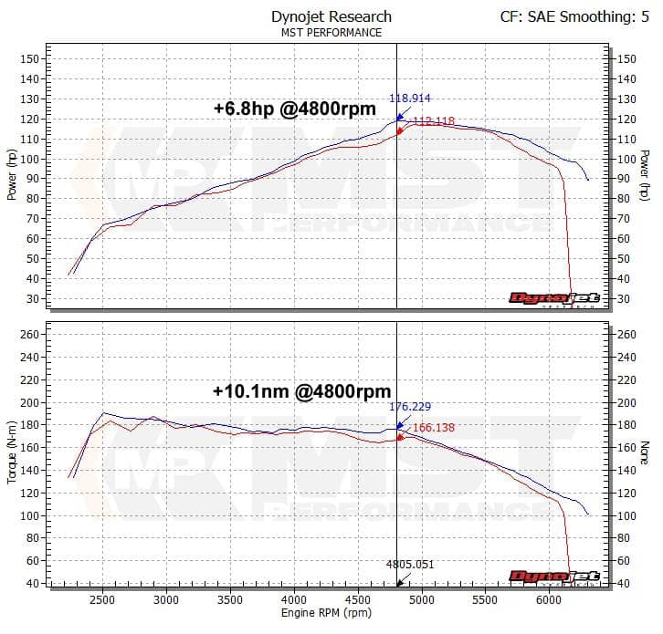 Kies-Motorsports MST MST VW Golf MK6 1.4 TSI Single Charge Cold Air Intake System (VW-MK602)