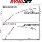 Kies-Motorsports MST S-5806 NEW MST 2021+ BMW G8X M2 / M3 / M4 Competition S58 Cold Air Intake System