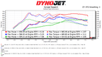 Kies-Motorsports Nostrum High Performance Nostrum High BMW S63 High Flow DI Injectors