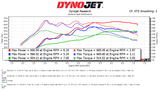 Kies-Motorsports Nostrum High Performance Nostrum High BMW S63 High Flow DI Injectors