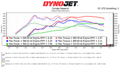 Kies-Motorsports Nostrum High Performance Nostrum High BMW S63 High Flow DI Injectors