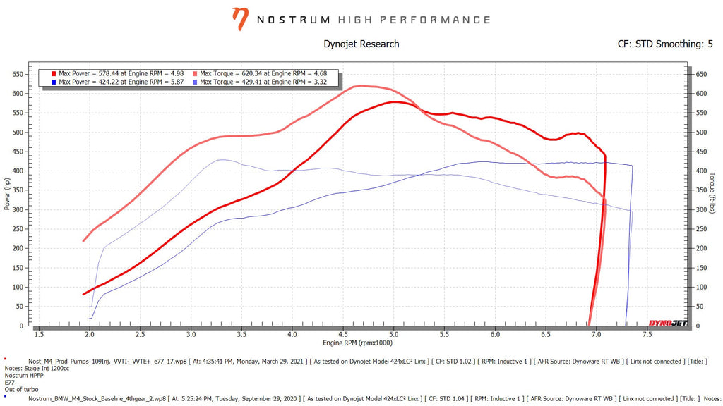 Kies-Motorsports Nostrum High Performance Nostrum High Performance BMW S55-N55 Stage 2 DI Injectors