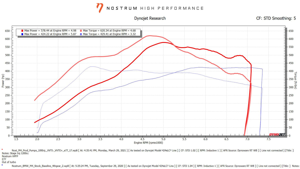 Kies-Motorsports Nostrum High Performance Nostrum High Performance BMW S55-N55 Stage 2 DI Injectors