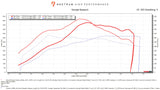 Kies-Motorsports Nostrum High Performance Nostrum High Performance BMW S55-N55 Stage 2 DI Injectors