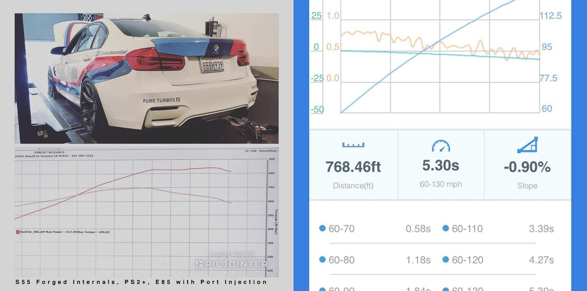 Kies-Motorsports proTuning Freaks Paul Johnson S55 - BMW F80 F82 M3 M4 F87 M2C CUSTOM TUNE