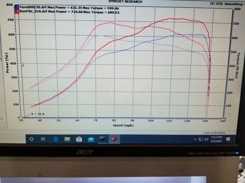 Kies-Motorsports Pure Turbos BMW B58 F-Series (GEN 1) PURE800
