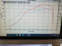 Kies-Motorsports Pure Turbos BMW B58 F-Series (GEN 1) PURE800