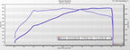 Kies-Motorsports Pure Turbos BMW B58 F-Series (GEN 1) PURE800