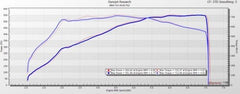 Kies-Motorsports Pure Turbos BMW B58 F-Series (GEN 1) PURE800