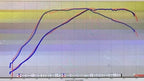 Kies-Motorsports Pure Turbos BMW B58 F-Series (GEN 1) PURE800