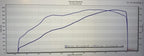 Kies-Motorsports Pure Turbos BMW B58 F-Series (GEN 1) PURE800