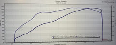 Kies-Motorsports Pure Turbos BMW B58 F-Series (GEN 1) PURE800