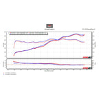 Kies-Motorsports Rennline RENNLINE STAINLESS VALVED EXHAUST - 991.1